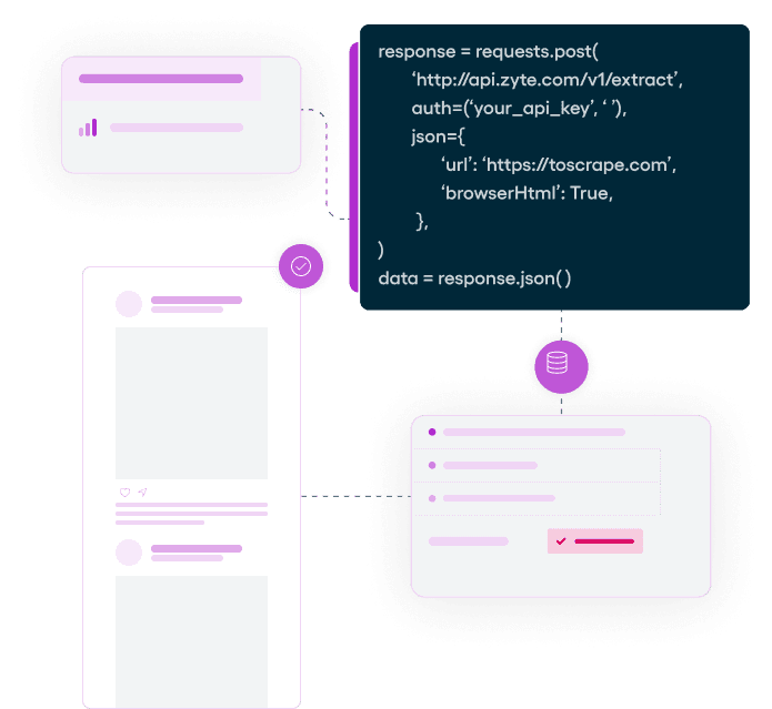 Zyte API