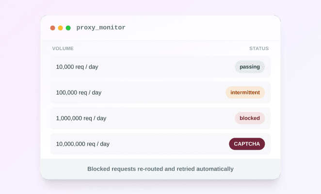 Major job boards actively block collection
