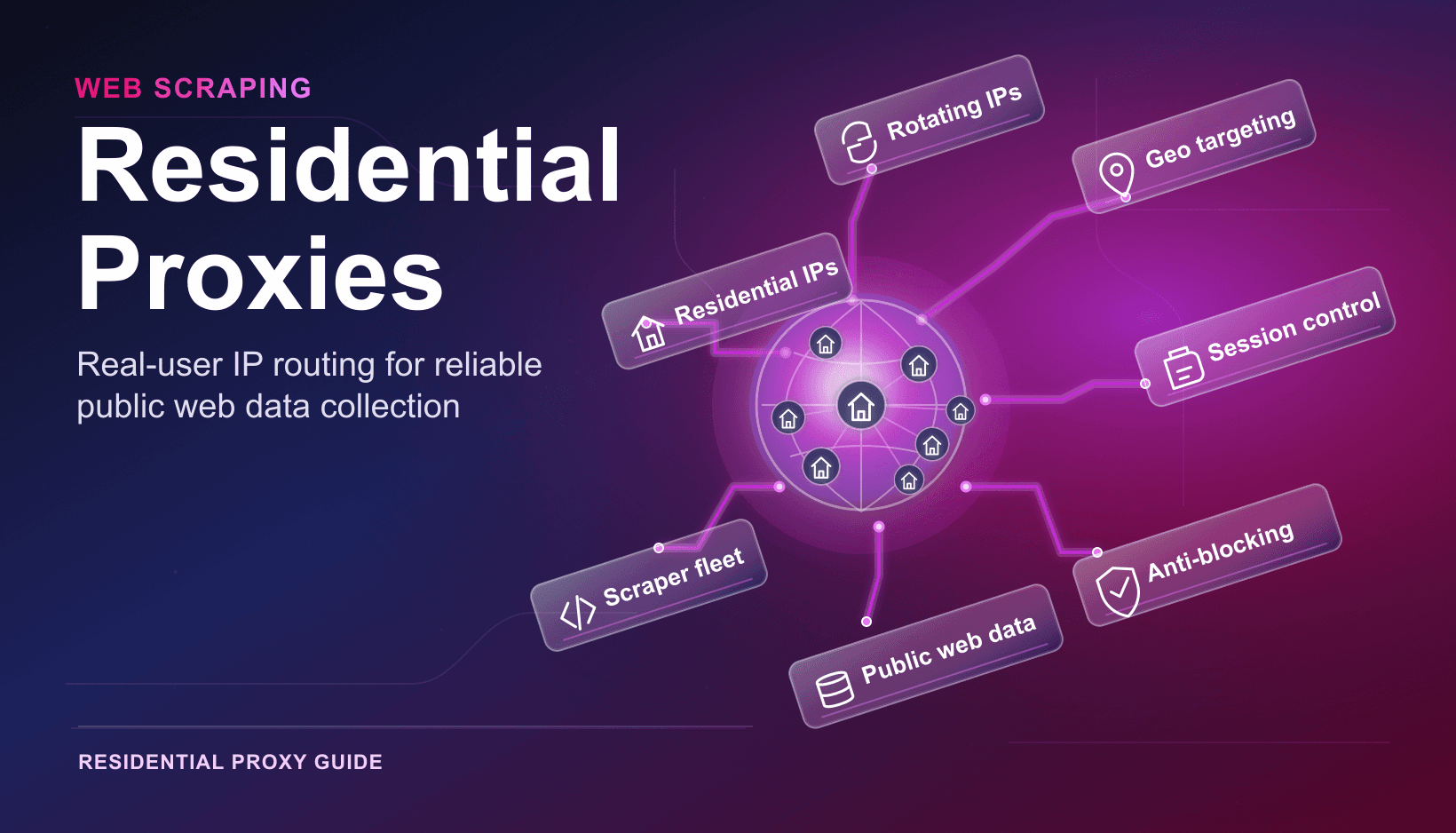 What are residential proxies banner