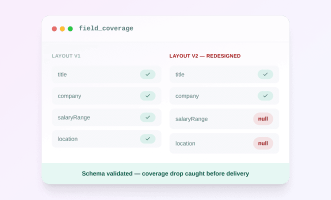 Site redesigns break parsers overnight