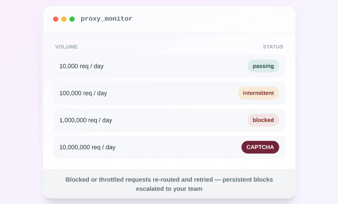 Anti-bot and rate limits are aggressive