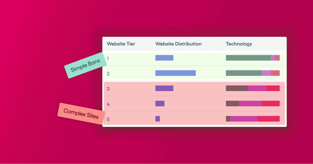 Designing a fair and predictable pricing model for Web Scraping APIs