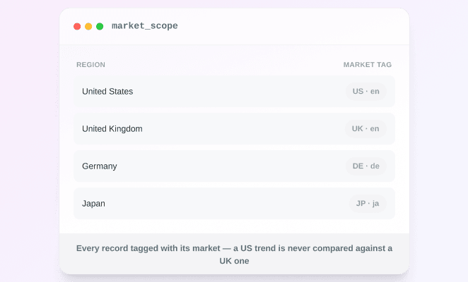 Feeds are region- and session-personalized