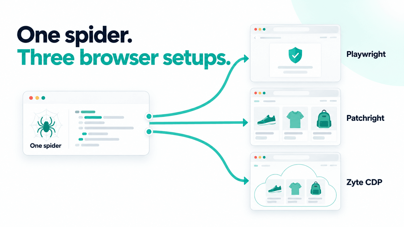 One Scrapy Spider, Three Browser Setups: Playwright, Patchright, and Zyte