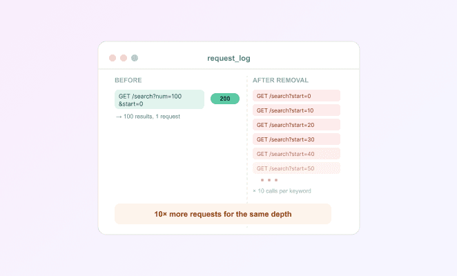Bulk retrieval parameters were removed