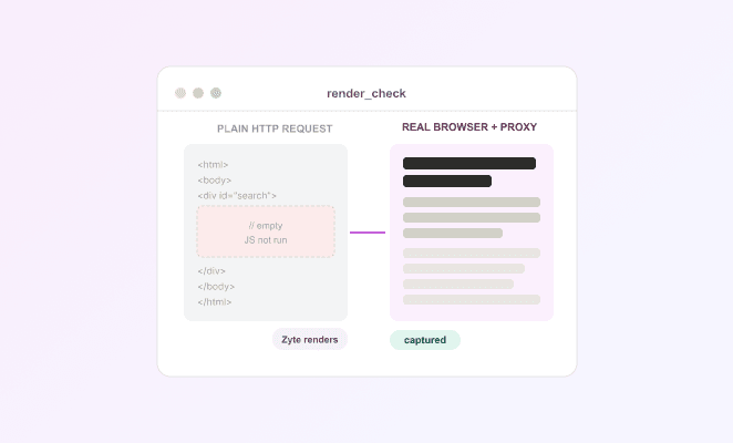JavaScript rendering is now mandatory