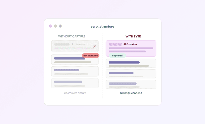 AI Overviews changed what a SERP is
