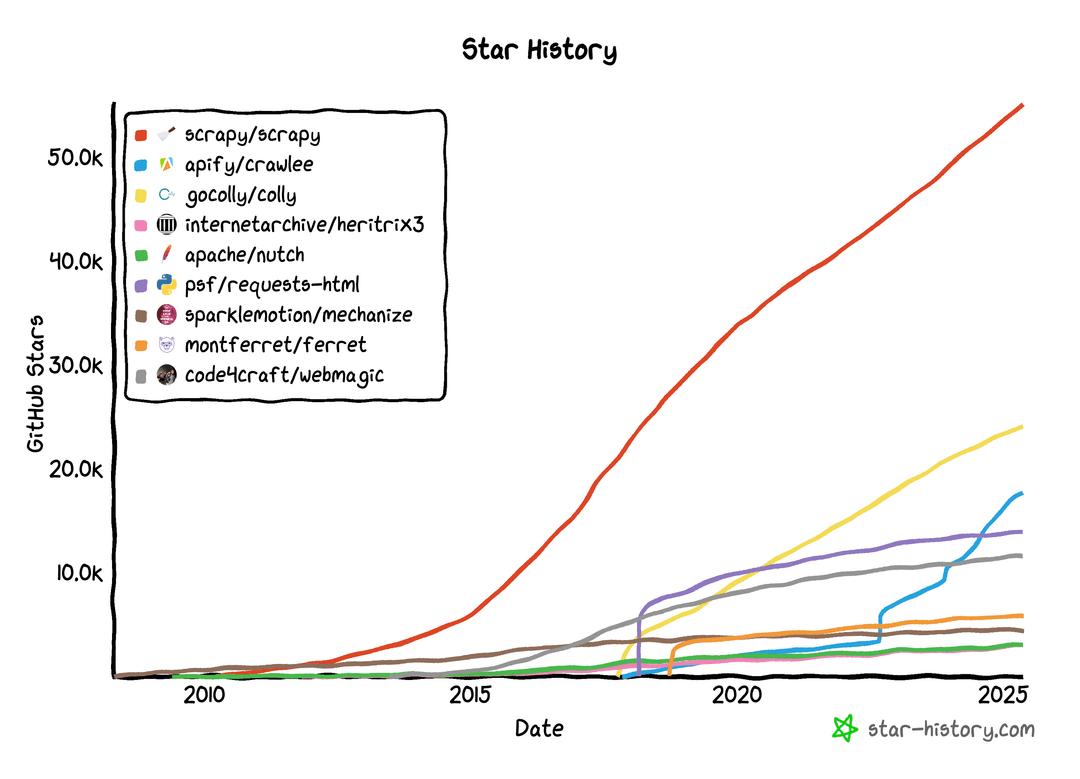 Star History 2025514 (1)