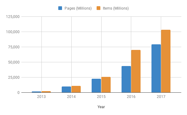 chart-1