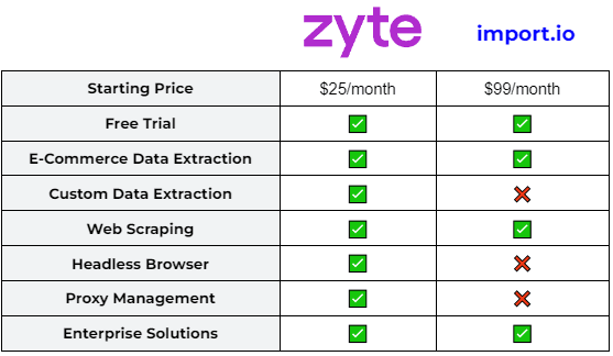 import.io alternative