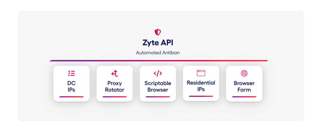 Smart Proxy Management 2