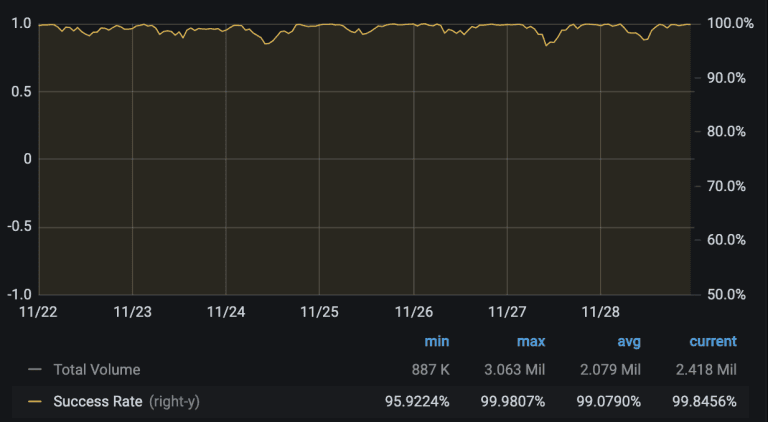 ecommerce web data extraction performance