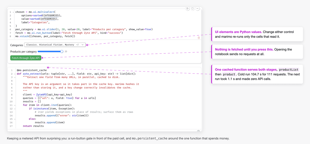Annotated screenshot of the notebook in marimo: the Categories multiselect, the products per category slider and the green Fetch through Zyte API button, above the zyte_extract function wrapped in mo.persistent_cache