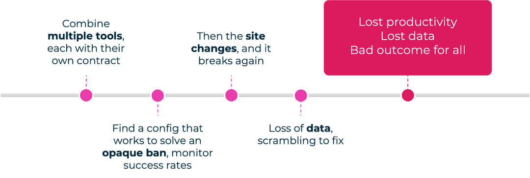 The cycle of battling to solve bans