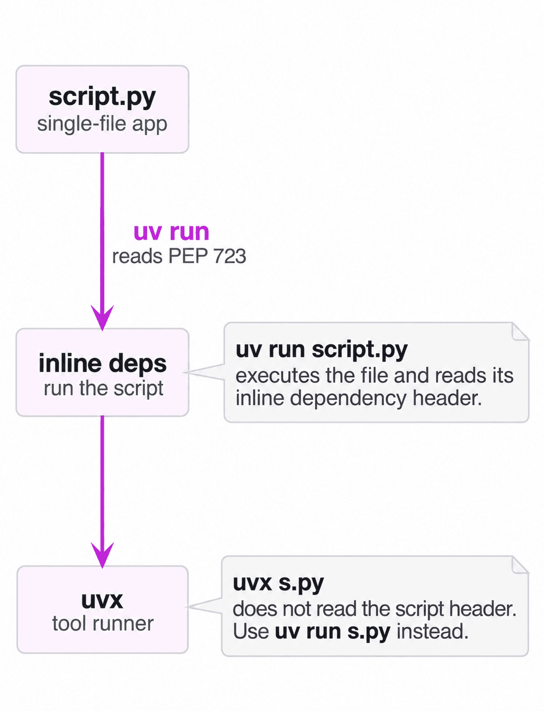 inline dependencies and script run