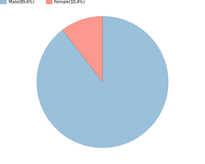 gender\_it