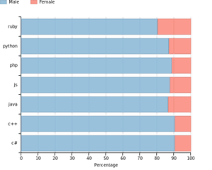 gender\_language