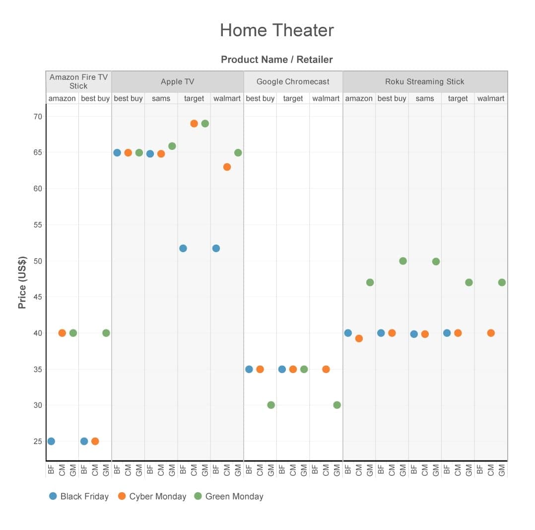GM\_Graphs\_Home-Theater-01