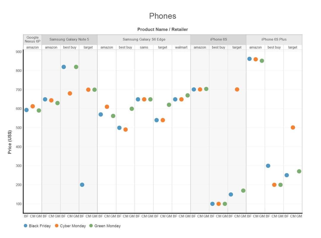 GM\_Graphs\_Phones-01