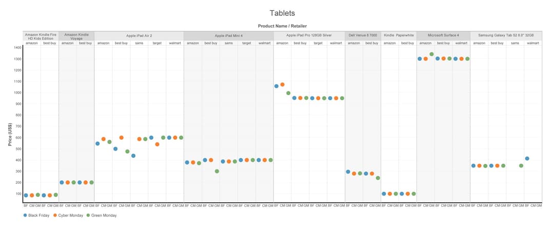 GM\_Graphs\_Tablets-01