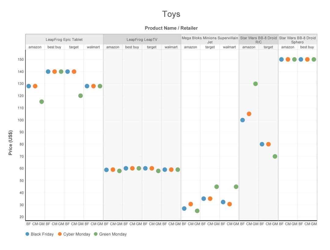 GM\_Graphs\_Toys-01