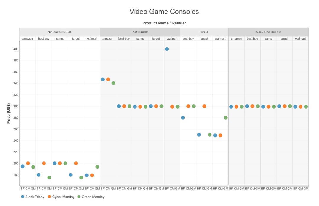 GM\_Graphs\_Video-Games-01