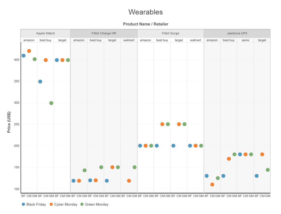 GM\_Graphs\_Wearables-01