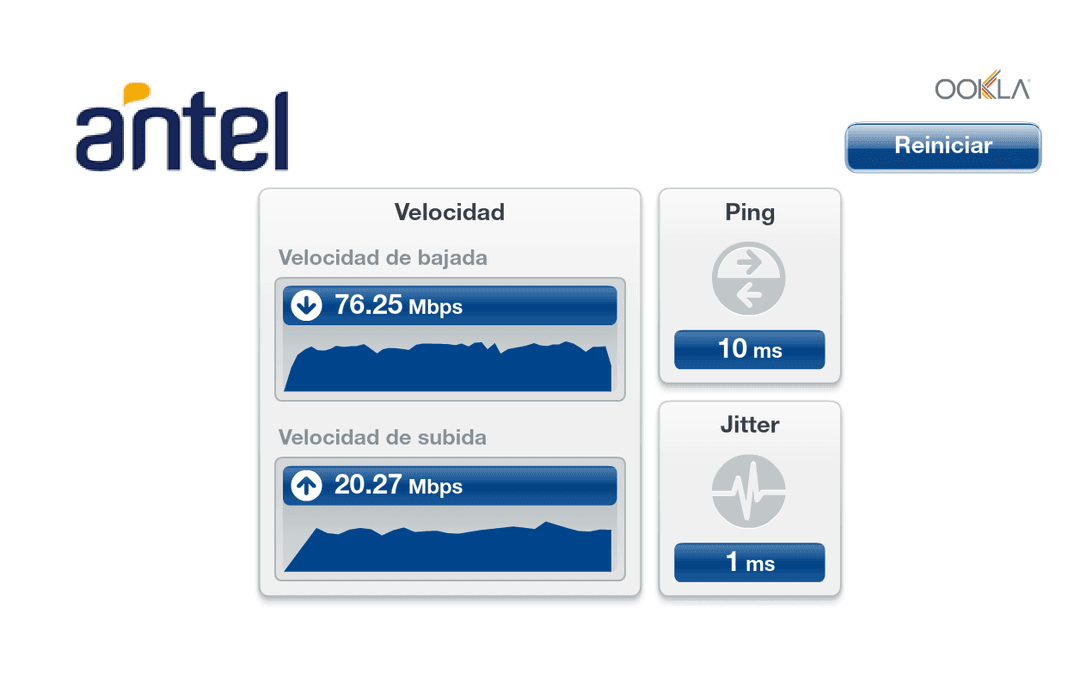 ISP speed test