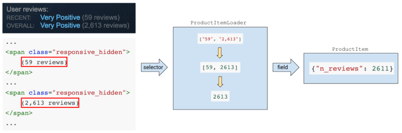 item-loader