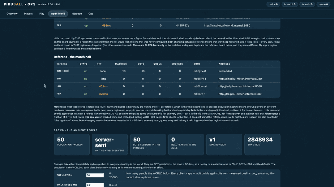 Region tables in the Pikuball ops dashboard listing plaza zones and match referees for Singapore, France and the United States, each marked up with round-trip times from 7ms to 495ms, above tiles showing a world population of 50 bots and zero real players in the zone.