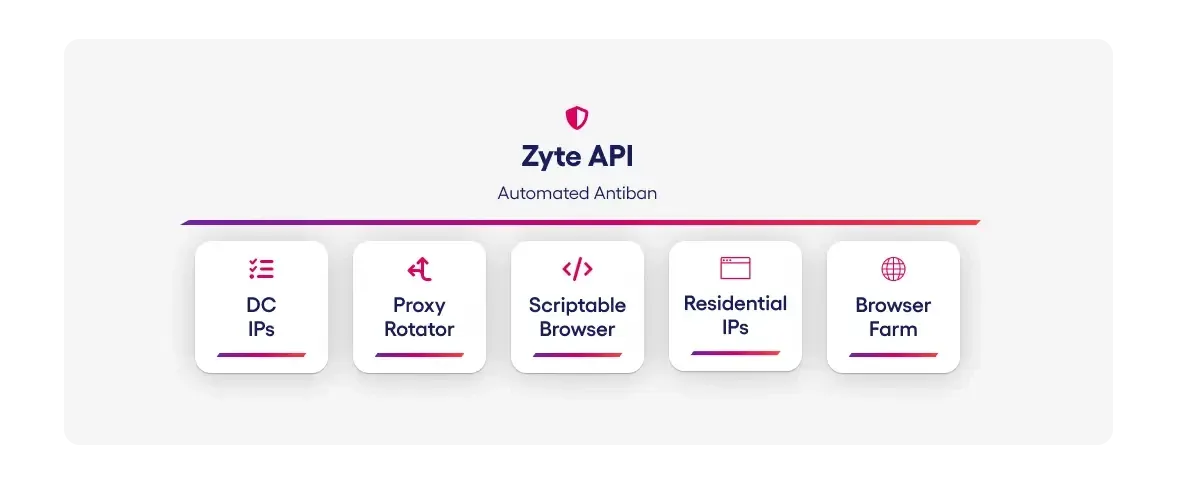 Smart Proxy Management 2