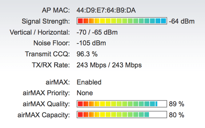 technical details