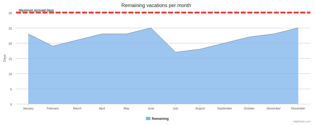 timeoff-graph