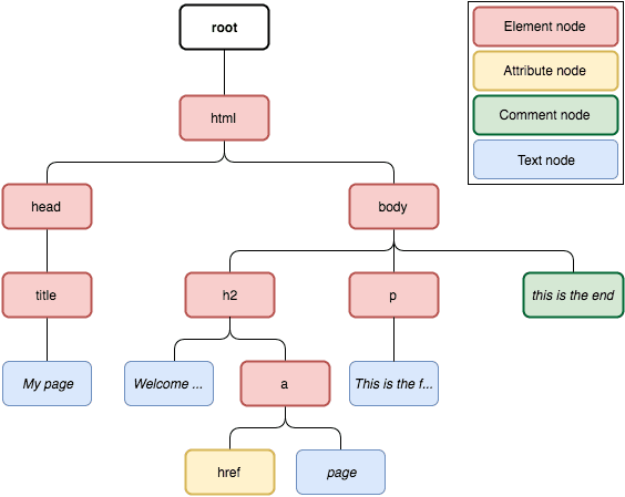 tree-7