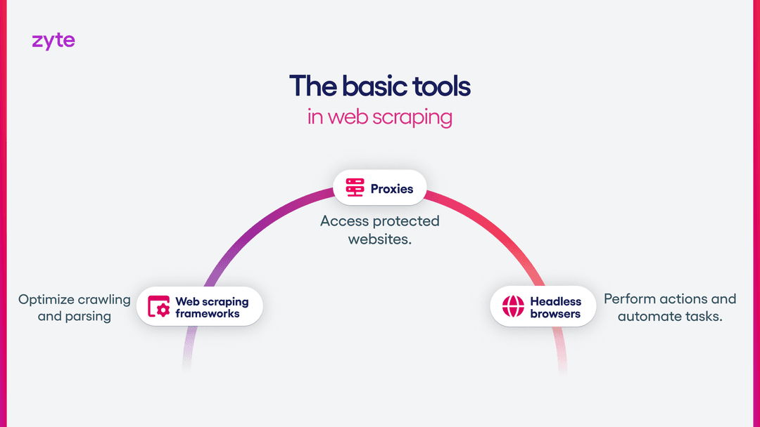 Web Scraping Api Intro Article Img1