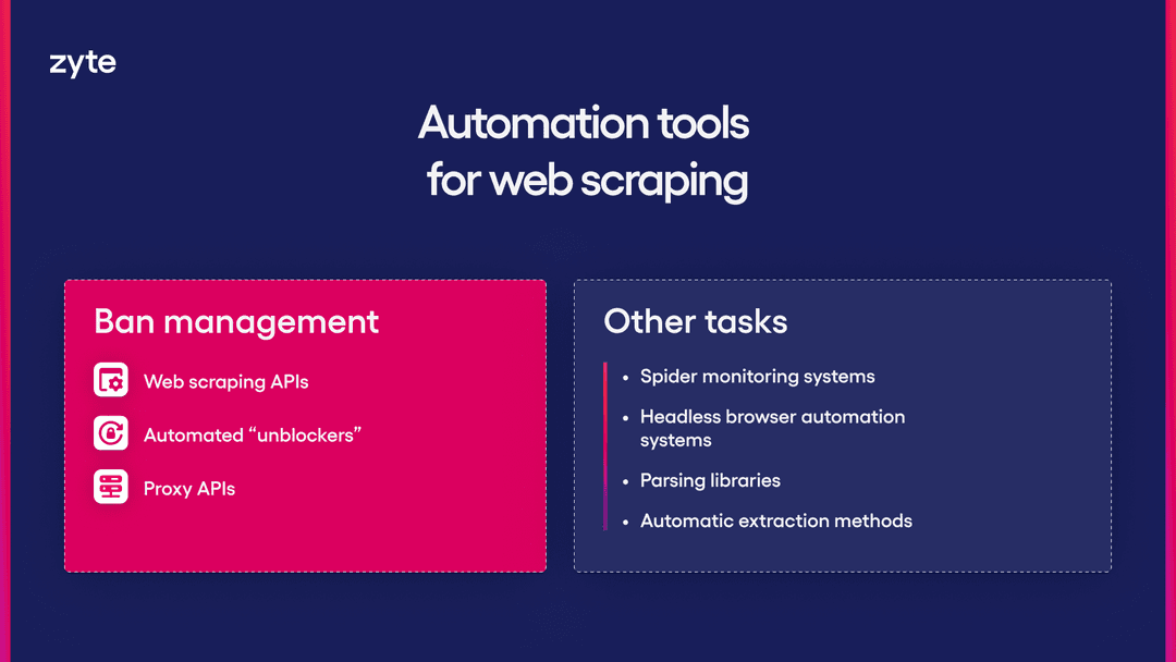 Web Scraping Api Intro Article Img2