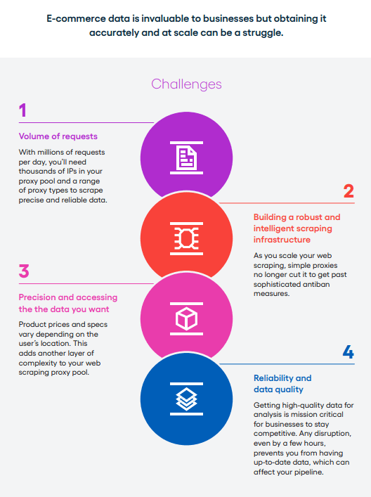 web scraping e-commerce challenges