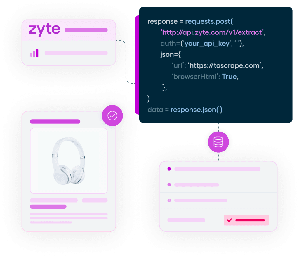 zyte api pr interface
